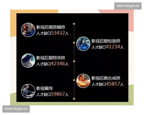 未来影视后期剪辑方向学习的专业选择与发展趋势分析 未来影视后期剪辑方向学习的专业选择与发展趋势分析